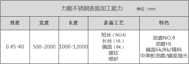 爱游戏体育,爱游戏| 爱游戏官方网站
表面加工能力