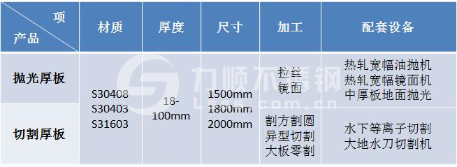 爱游戏体育,爱游戏| 爱游戏官方网站
厚板切割抛光加工能力